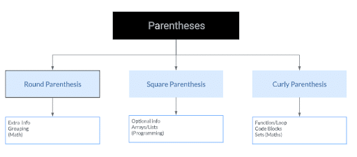 parentheses definition