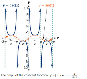 Cosecant Function