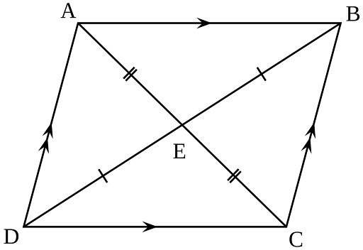 Parallelogram Examples