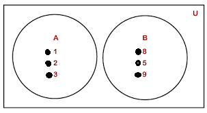Singleton Sets