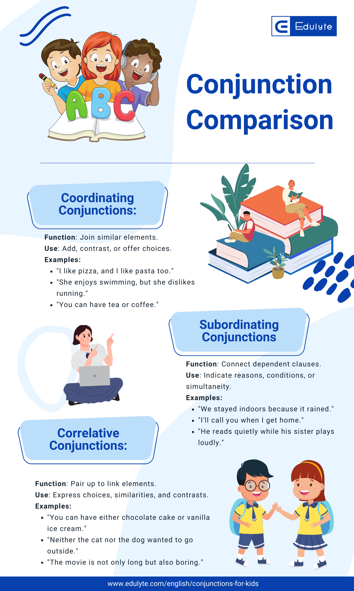 conjunctions for kids infographic